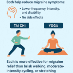 Tai Chi & Yoga for Migraine Relief: An Evidence-Based Guide
