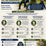Infographic: Pain Management with Tai Chi for Veterans and Military Members